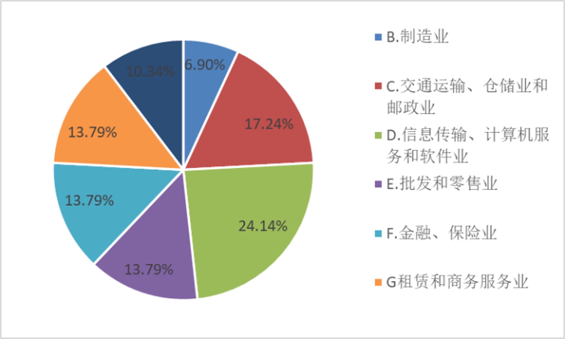 振溪辉传媒